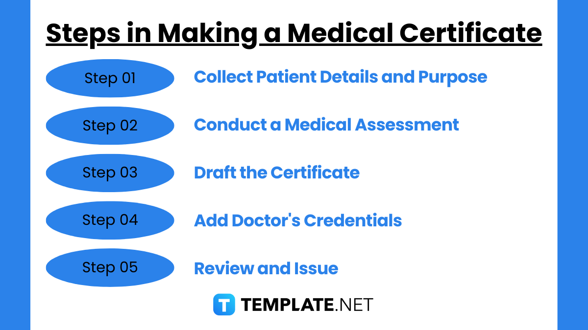 steps in making a medical certificate