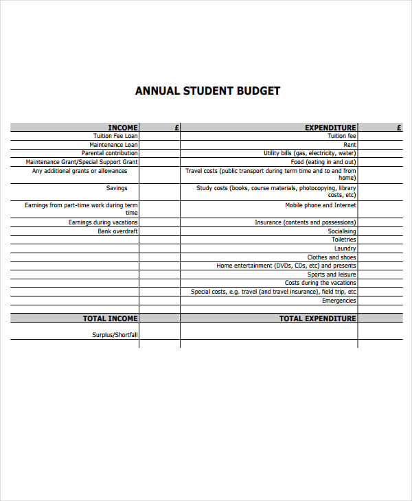 student annual budget