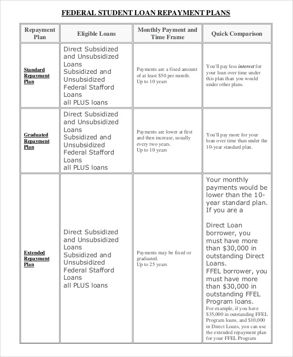 Student loan repayment plan pdf