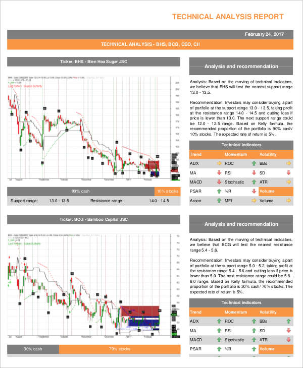 technical analysis report1