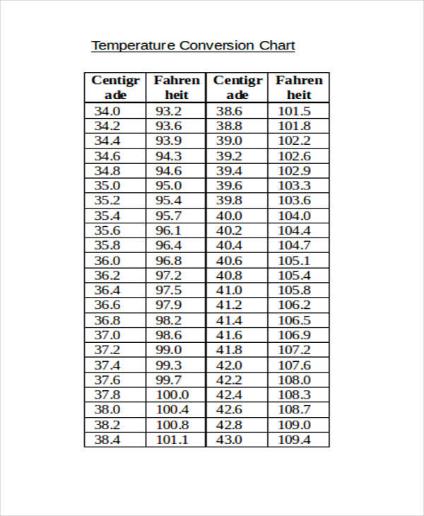 Printable Celsius To Fahrenheit Chart.pdf