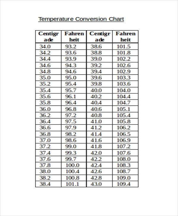  Printable Celsius To Fahrenheit Body Temperature Conversion Chart 