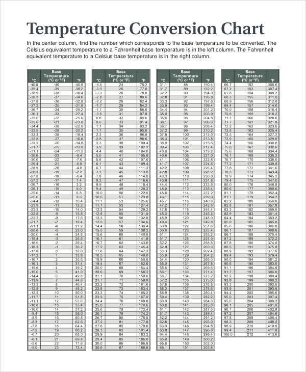 Temperature Chart Templates - 15+ Free Samples, Examples Format Download