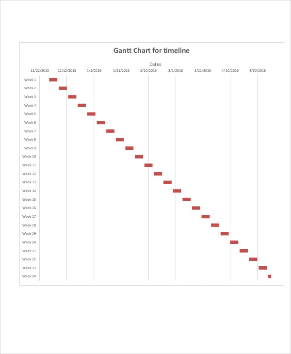 timeline gantt chart