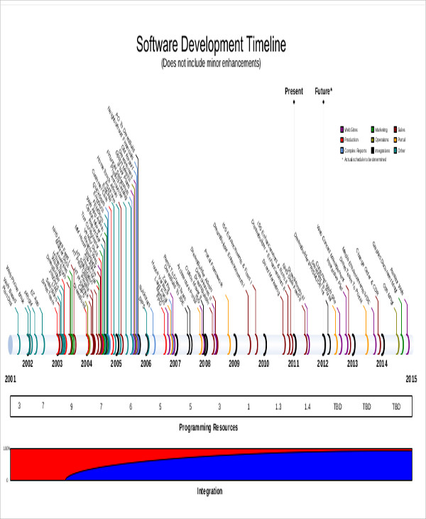 11+ Development Timeline Templates - Free Samples, Examples, Format ...