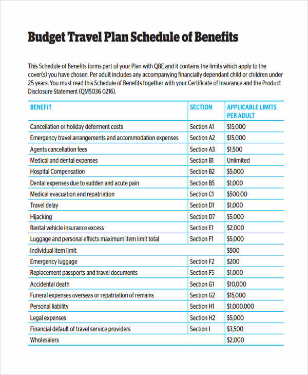 travel plan budget