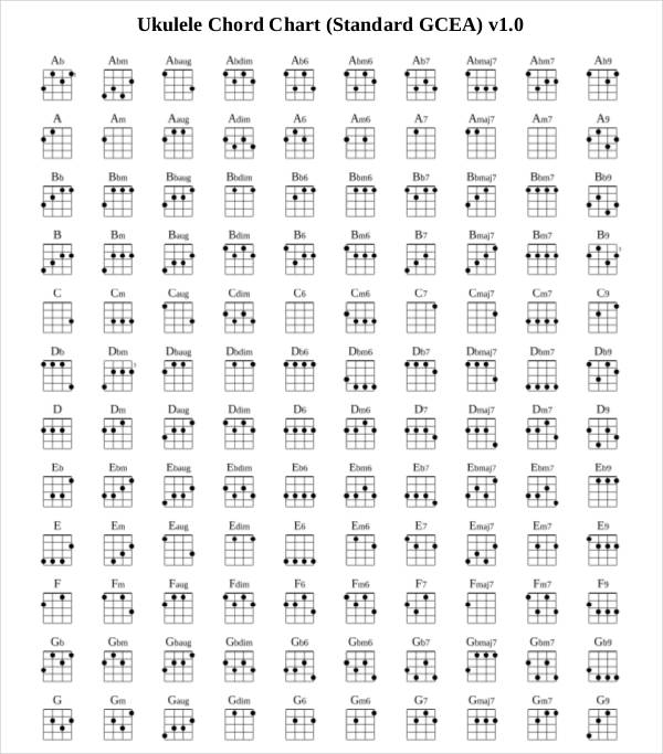 Free Ukulele Chord Chart