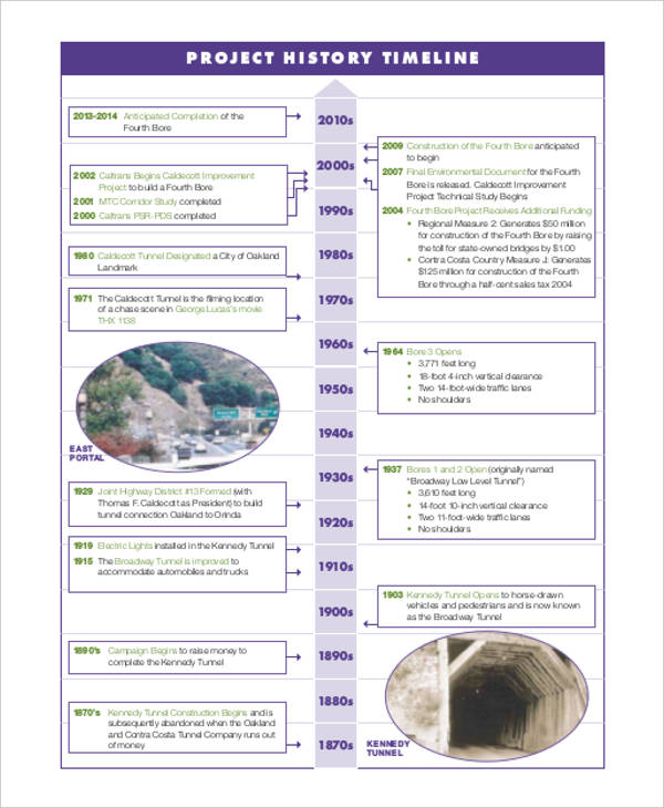 Vertical Timeline Templates - 5+ Free Samples, Examples Format Download