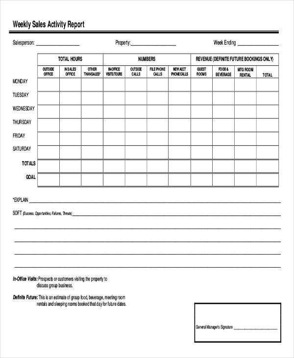 Weekly Sales Activity Report Template