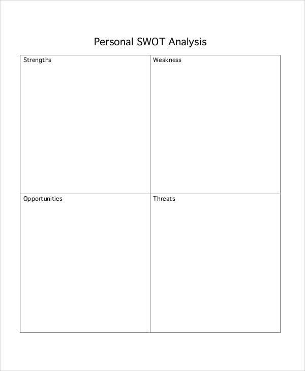 your personal swot analysis