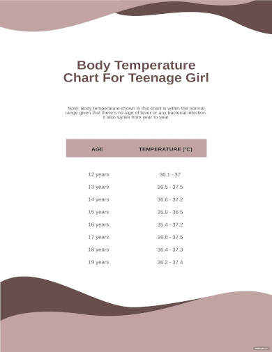 body temperature chart for teenage girl