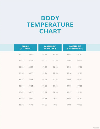 Temperature Chart Templates - 15+ Free Samples, Examples Format Download