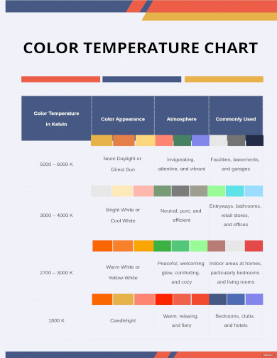 Temperature Chart Templates - 15+ Free Samples, Examples Format Download