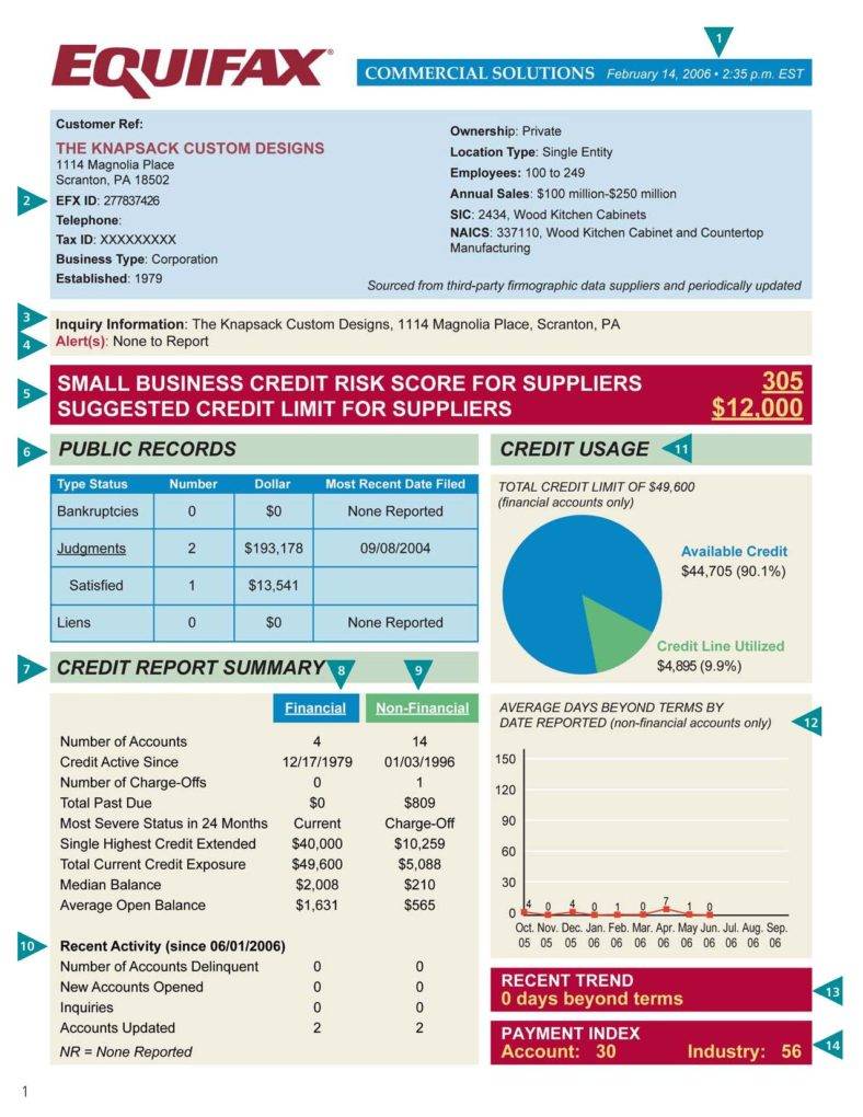 4 Reasons to Monitor Your Company Credit Report
