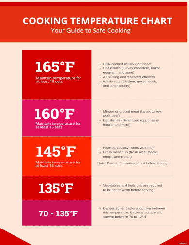 Temperature Chart Templates - 15+ Free Samples, Examples Format Download