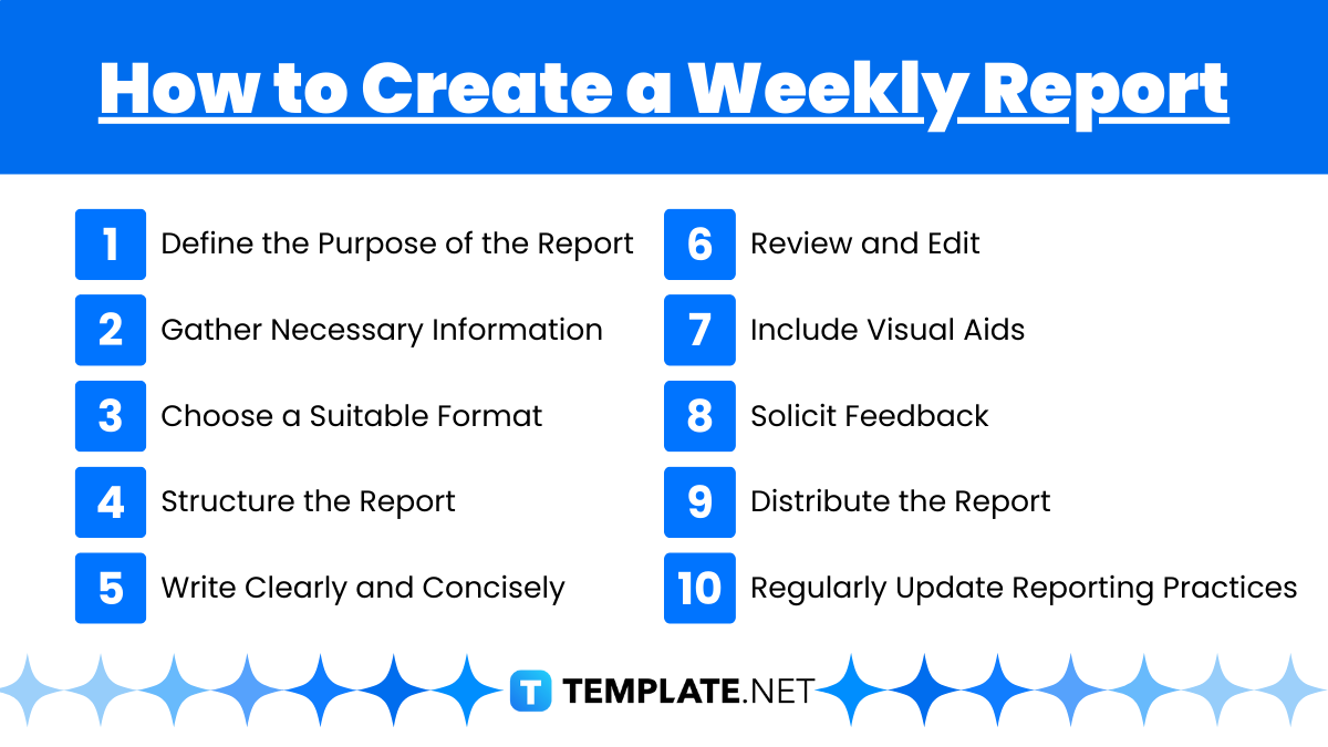 how to create a weekly report