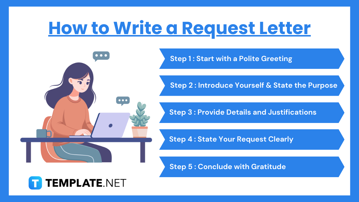 how to write a request letter