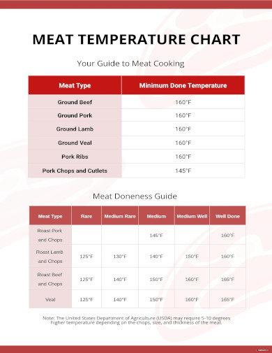 Temperature Chart Templates - 15+ Free Samples, Examples Format Download