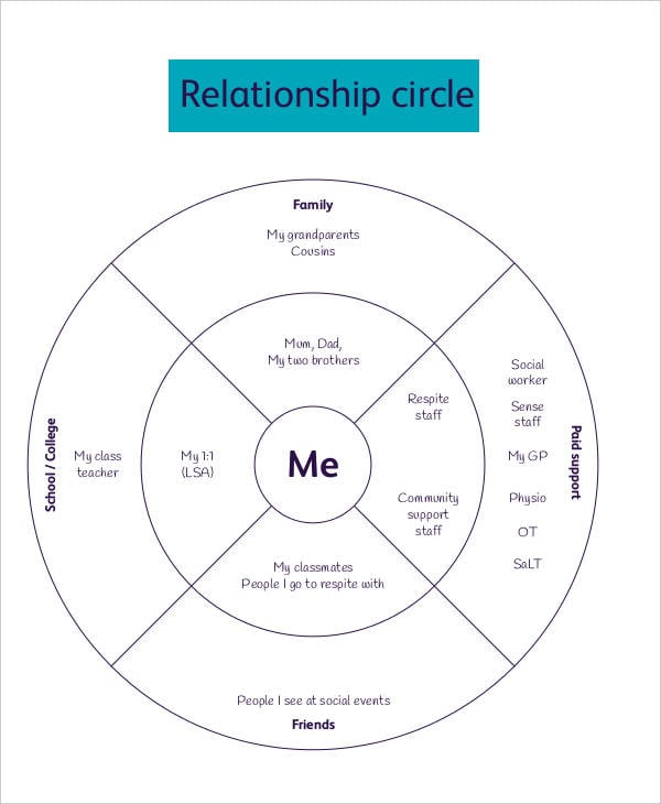 relationship circle