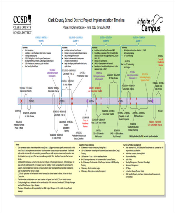 sample project implementation