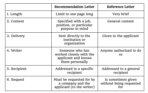 A Definitive Guide To Recommendation Letters