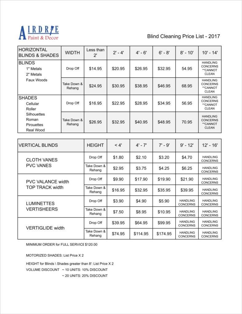 Cleaning Rates Production Chart