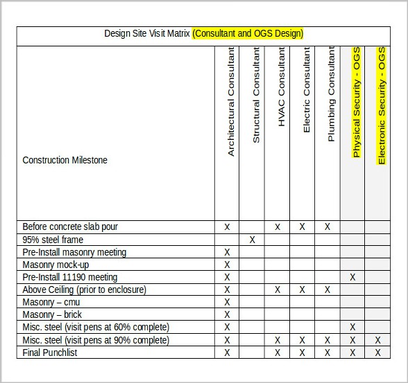 construction phase sample workorder example document