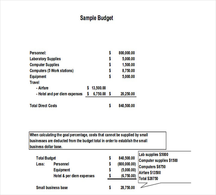 budget for restaurant business plan example