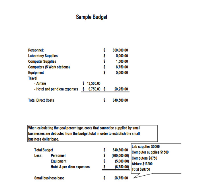 cost of restaurant business plan