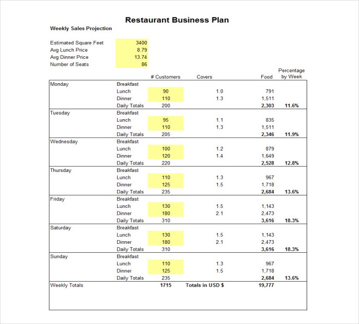 restaurant business plan template pdf