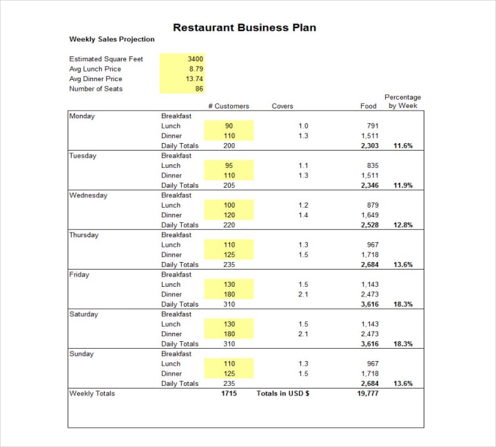 19+ Restaurant Business Plan Templates -Word, PDF