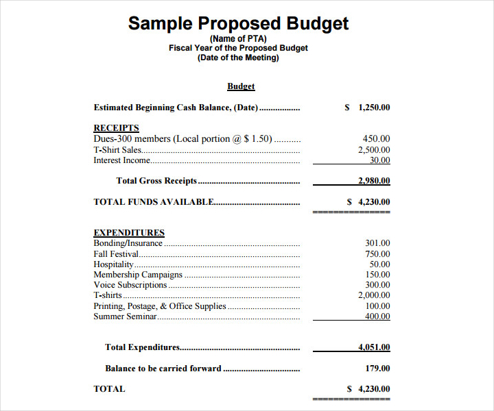 14 Budget Proposals For A Restaurant Cafe Bakery Free PDF DOC 