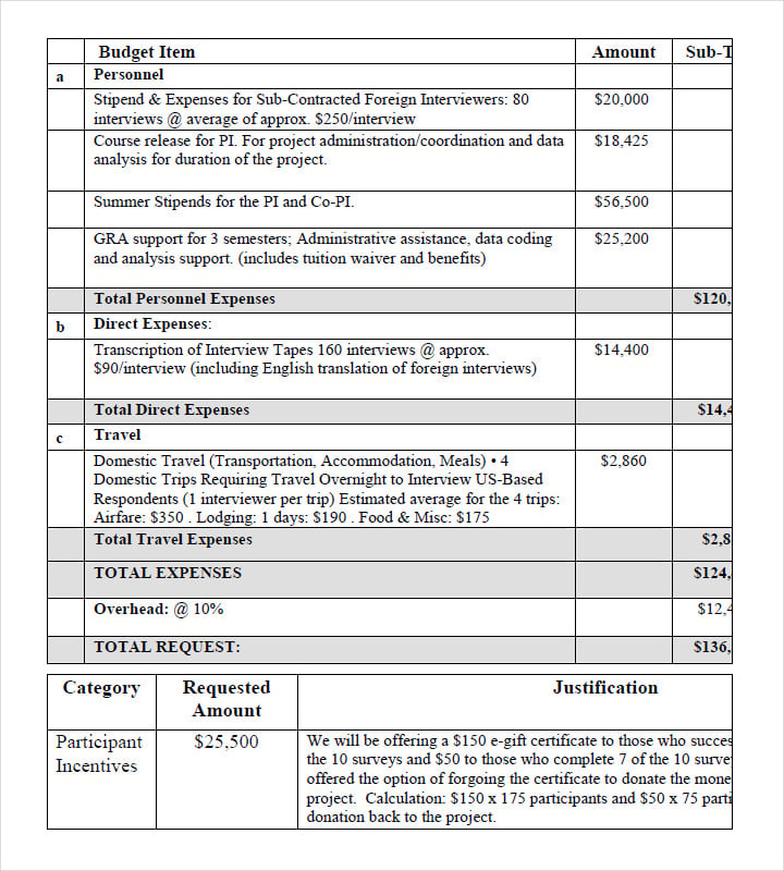 sample proposal budget template