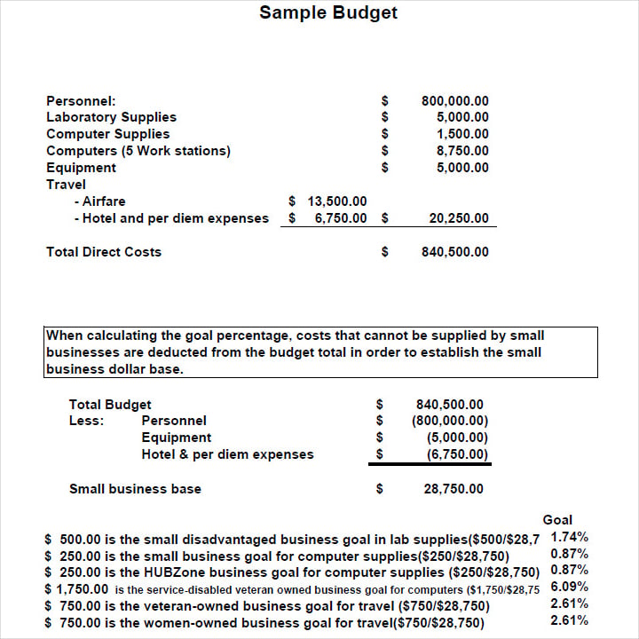 small business budget proposal template