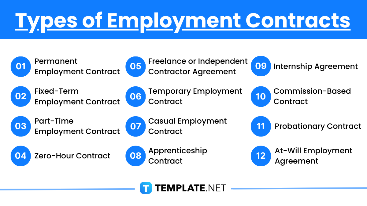 types of employment contracts