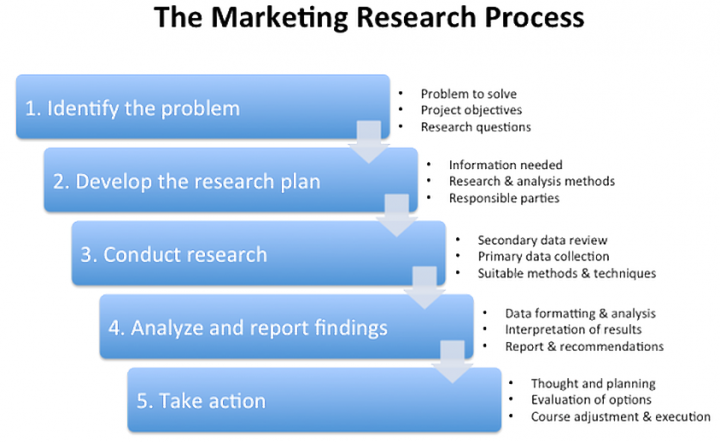 market research proposal template free