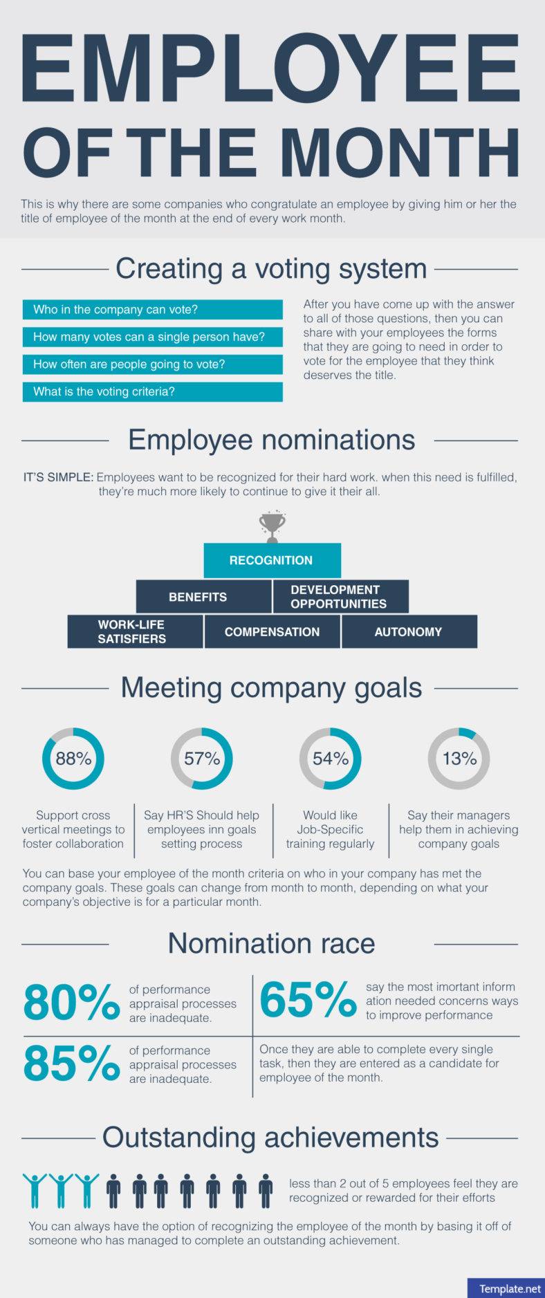 Employee Of The Month Ideas Examples And Forms