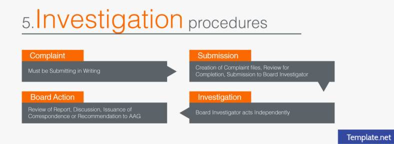 investigation procedures 788x