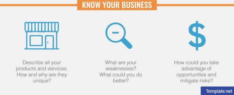 know your business 788x
