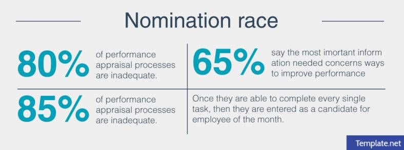 nomination race 788x