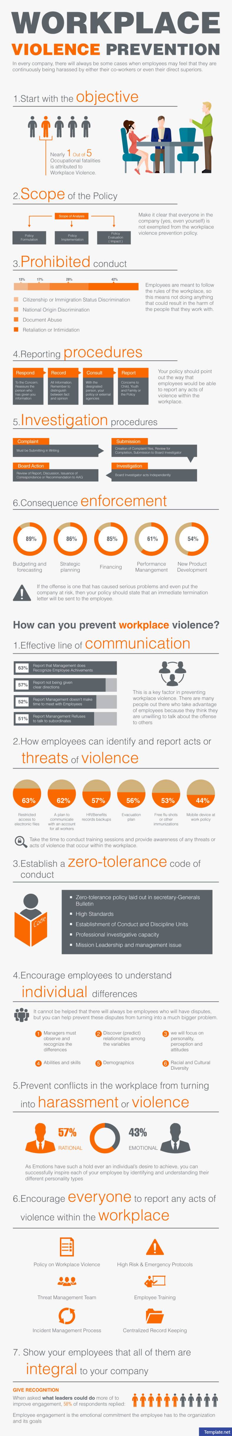 writing workplace violence prevention policy 788x