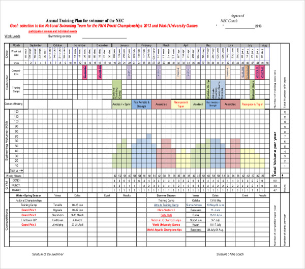 9+ Annual Training Plan Templates - PDF