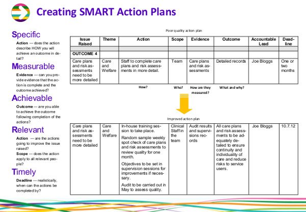 10 Smart Action Plan Templates PDF DOC