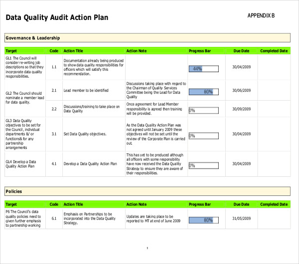 14+ Audit Action Plan Templates - PDF