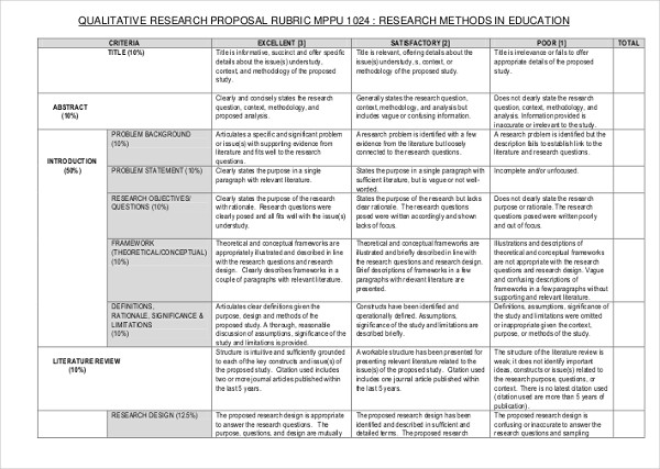Qualitative Research Proposal Examples