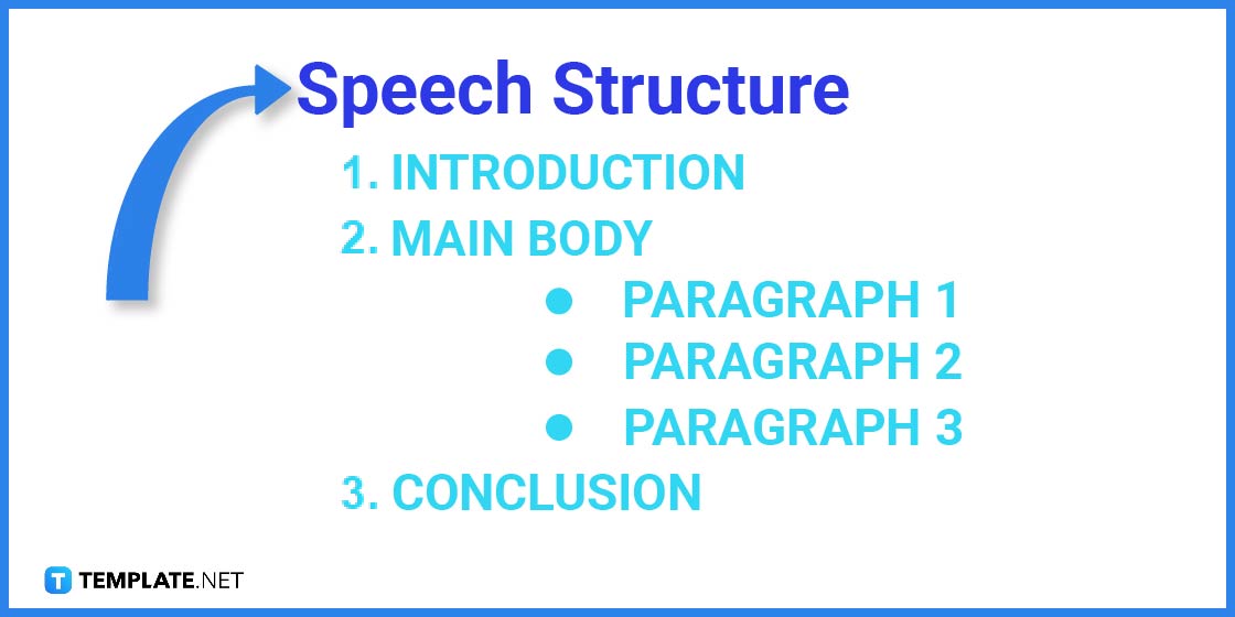 how to make a demonstration speech outline templates examples 2023 step