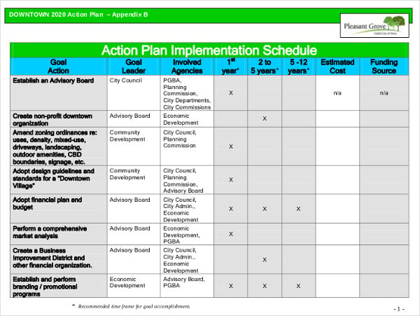 9 Implementation Action Plan Templates Pdf 9281