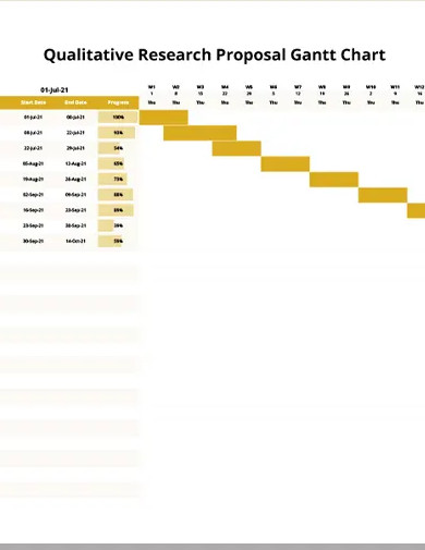 gantt chart for qualitative research proposal