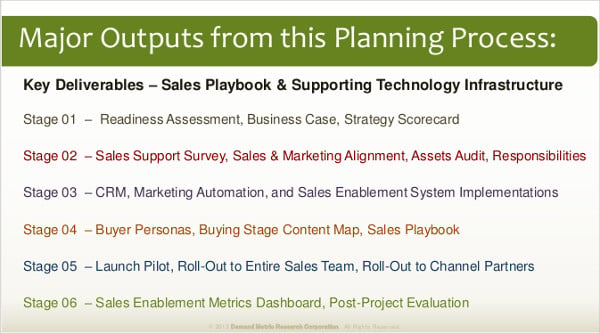 sales enablement plan methodology