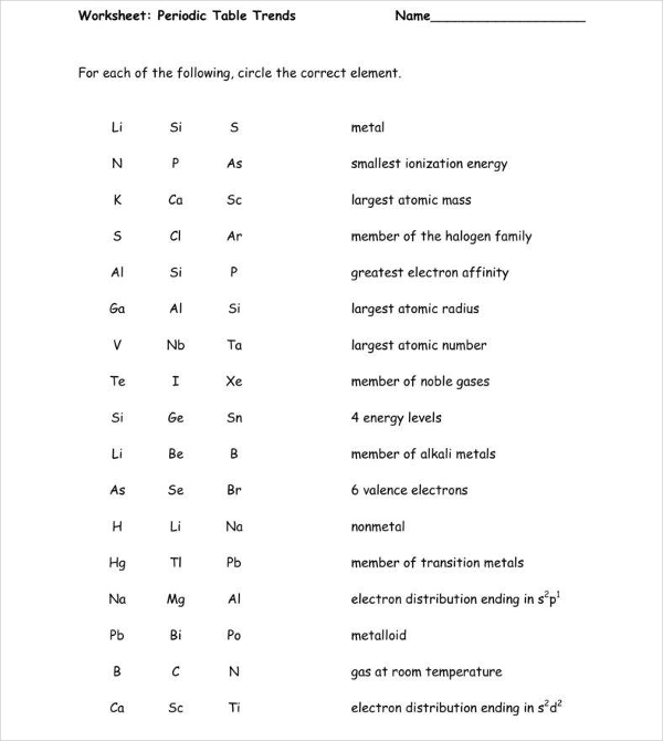 Periodic Table Activity Worksheet